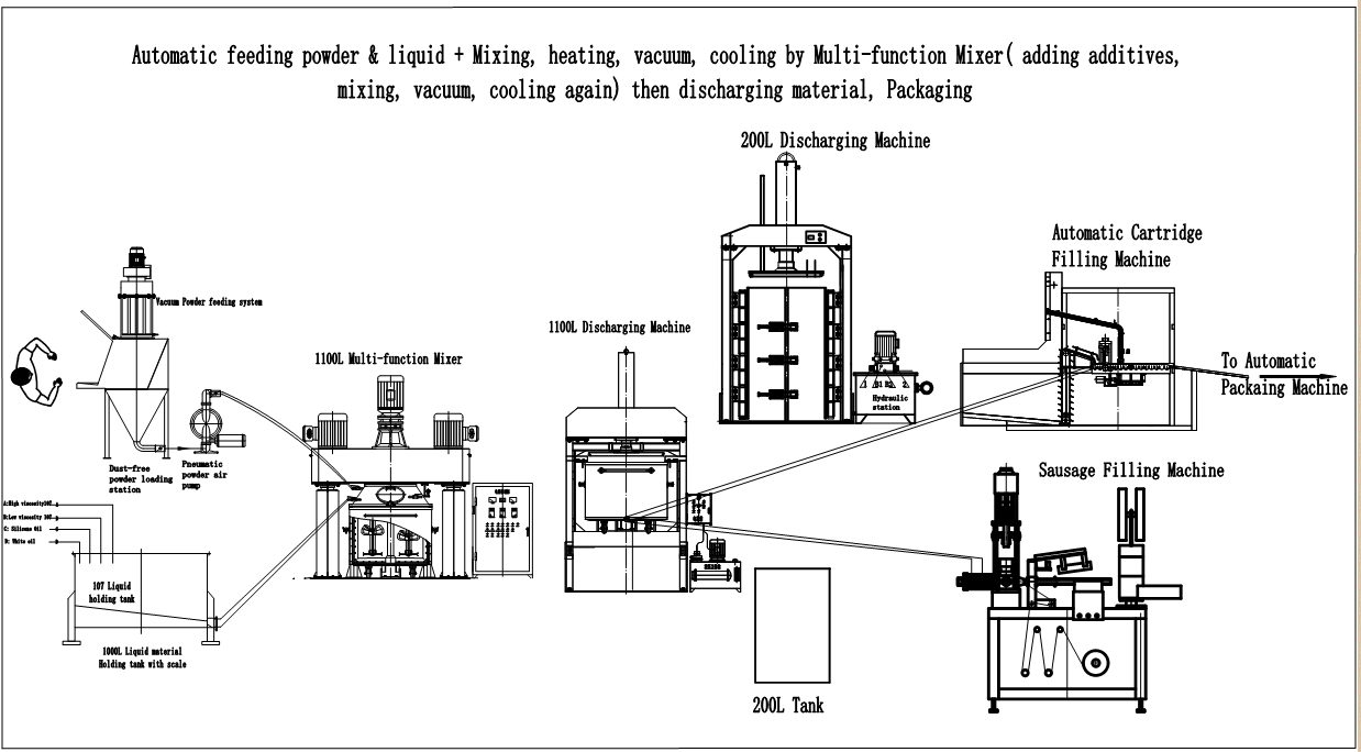 High viscosity adhesive production line