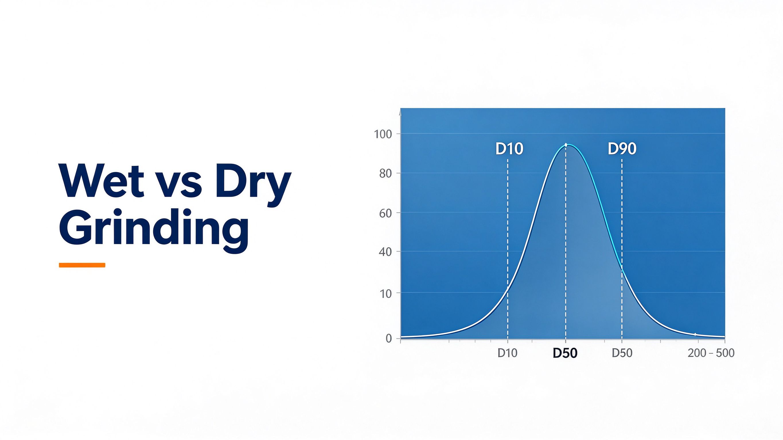 Wet vs Dry Grinding and Reading d10, d50, d90