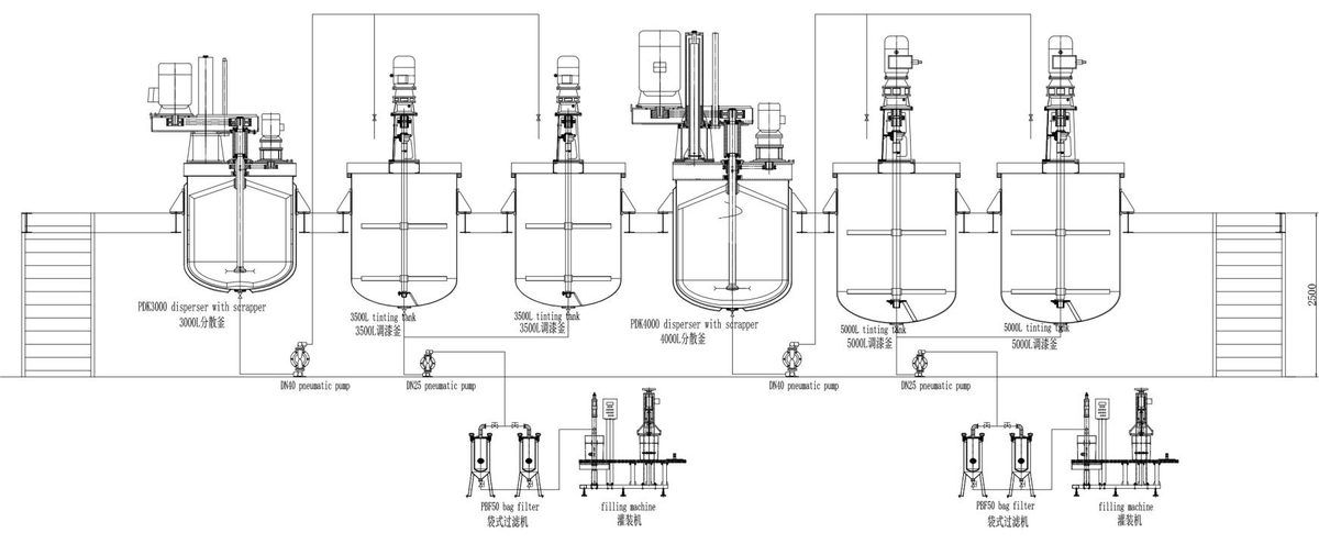 Elevation drawing of an integrated vessel paint line with dispersers and tinting tanks on a steel platform