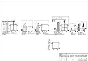 Complete turnkey paint and coating production line - dimension drawing