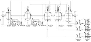 Complete turnkey paint and coating production line - view 7