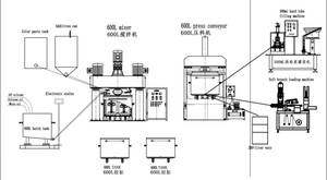 Complete turnkey paint and coating production line - view 9